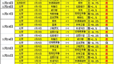 世俱杯参赛阵容公布：曼城领跑，吉达联合、浦和红钻等六队确定，南美冠军战局未定